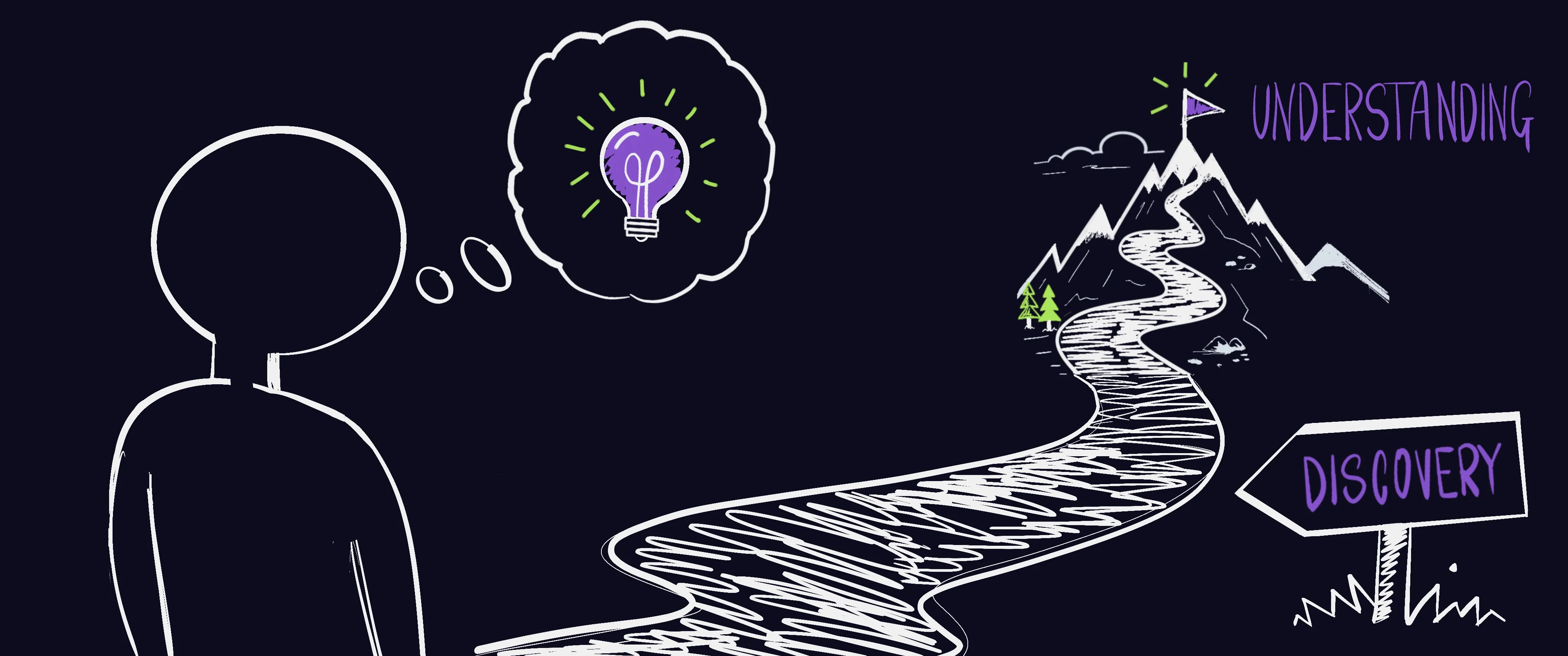 Cover image for “Turn discovery into understanding”